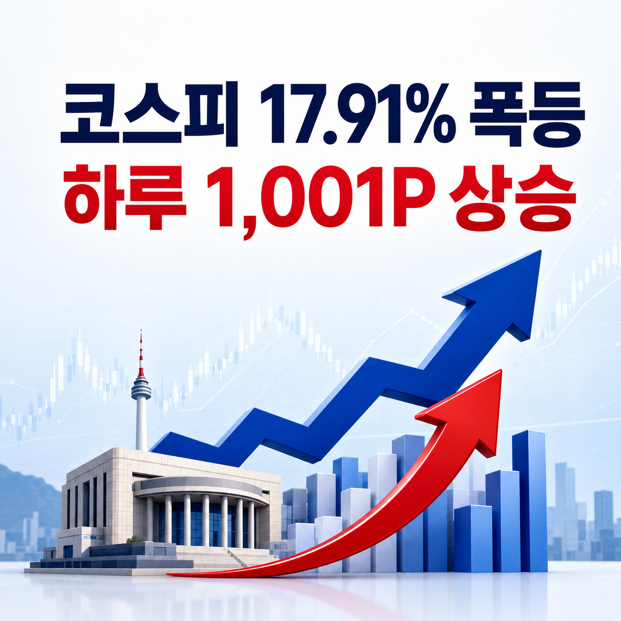 코스피 17.91% 폭등